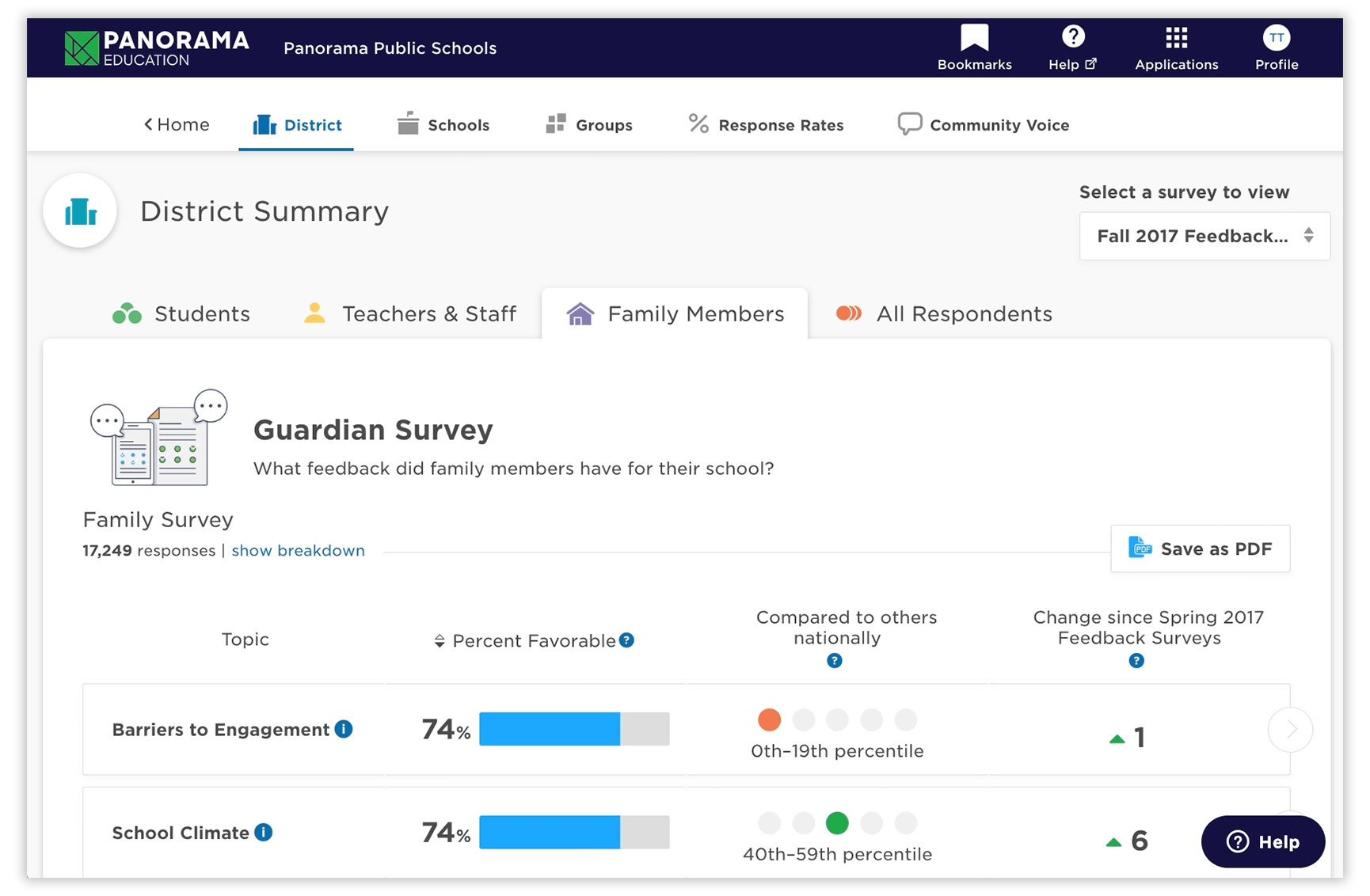 District Summary - Guardian Survey Aug 2023-1