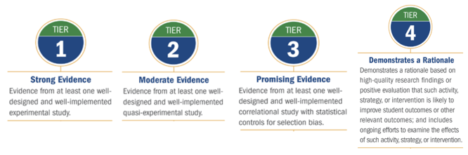 ESSA tiers of evidence